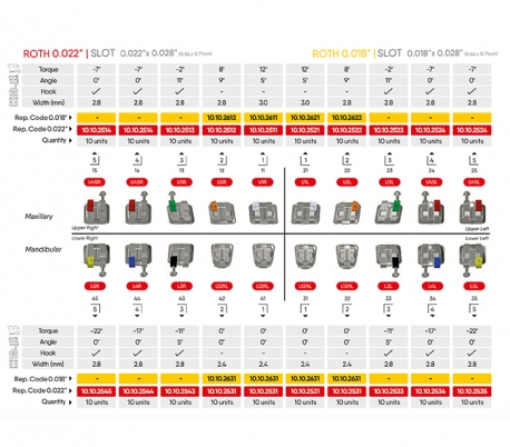 کیت براکت Roth 0.022 مدل Orthometric - Advanced Series