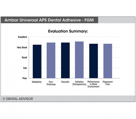 FGM - Ambar Universal APS Adhesive