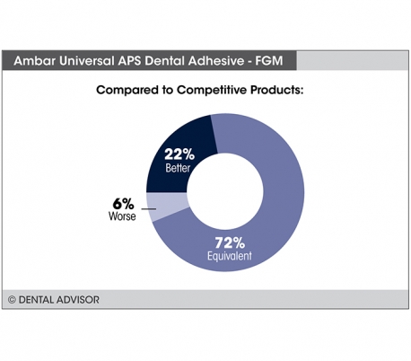 FGM - Ambar Universal APS Adhesive