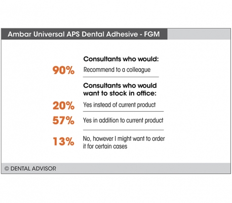 باندینگ یونیورسال نسل هفتم FGM - Ambar Universal APS