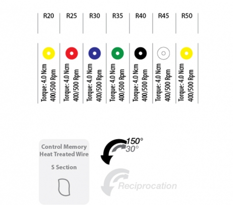 Incidental - EndoArt Expert Gold Reciprocal Rotary File