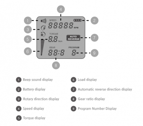 Saeshin - E CUBE Endo Motor