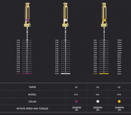 Fanta Dental - SP1 C-Path Rotary File