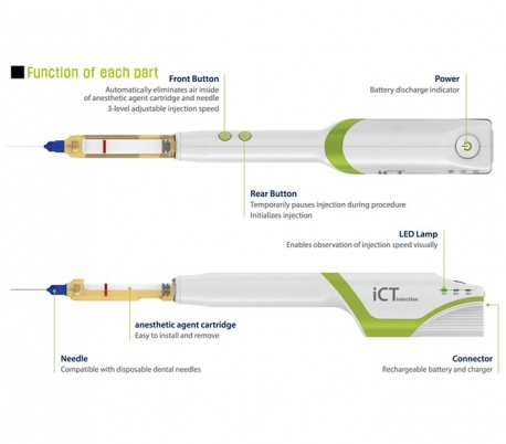 Genoss - iCT Injection SE