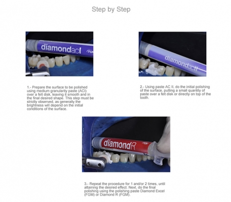 FGM - Diamond ACI & ACII Polishing Paste