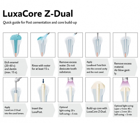 کامپوزیت کوربیلداپ دوال کیور DMG - LuxaCore Z Dual