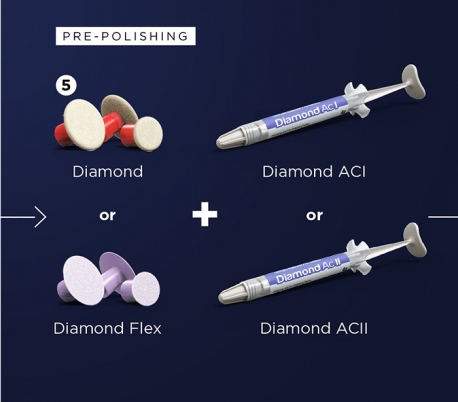 FGM - Diamond ACI & ACII Polishing Paste