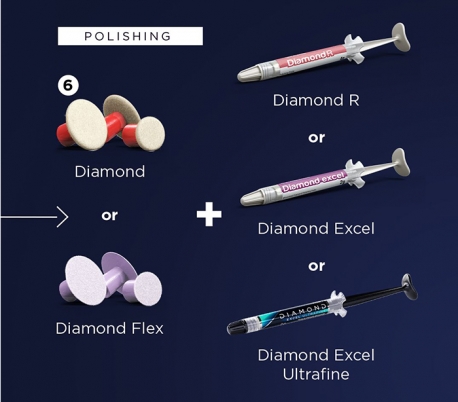 FGM - Diamond ACI & ACII Polishing Paste