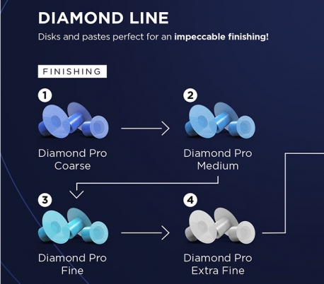 دیسک پرداخت سنباده ای FGM - Diamond Pro