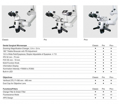 MediWorks - SM620 Classic Dental Microscope