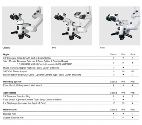 MediWorks - SM620 Classic Dental Microscope