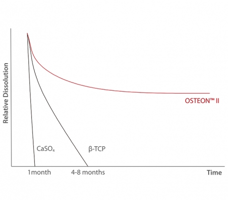 Genoss - OSTEON II Sinus Bone Graft Syringe