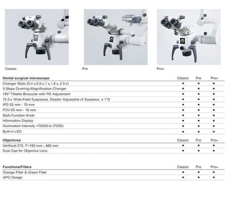 MediWorks - SM610 Classic Dental Microscope