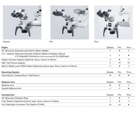 MediWorks - SM610 Classic Dental Microscope