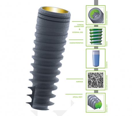 Bio3 Implants - 100x Surgical & Prosthetic Package
