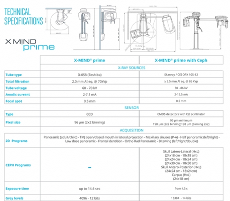 دستگاه رادیوگرافی پانورامیک (OPG) مدل Acteon - X-MIND prime 2D