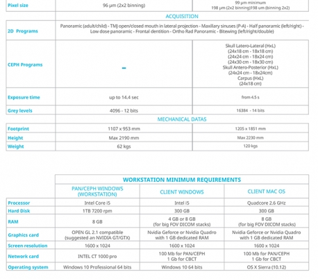 دستگاه رادیوگرافی پانورامیک (OPG) مدل Acteon - X-MIND prime 2D