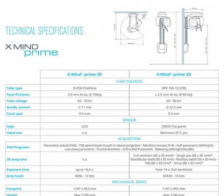 سی تی اسکن دندان (CBCT) مدل Acteon - X-MIND prime 3D