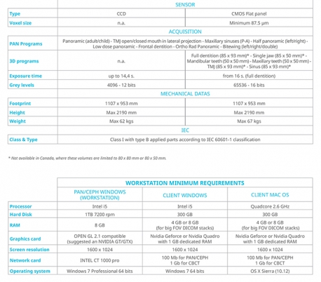 سی تی اسکن دندان (CBCT) مدل Acteon - X-MIND prime 3D