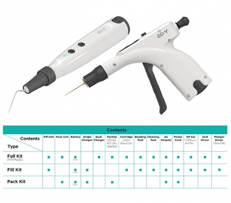 Meta - EQ-V Obturation System