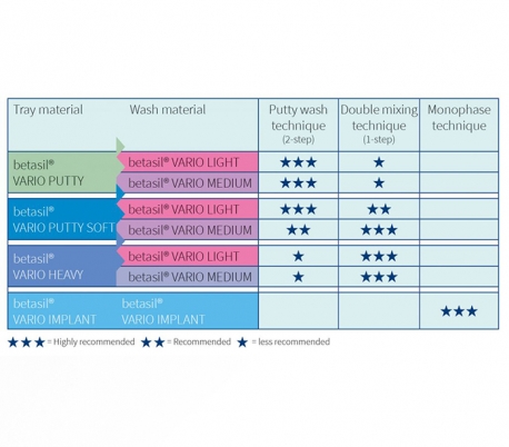 Muller-Omicron - Betasil Vario Implant