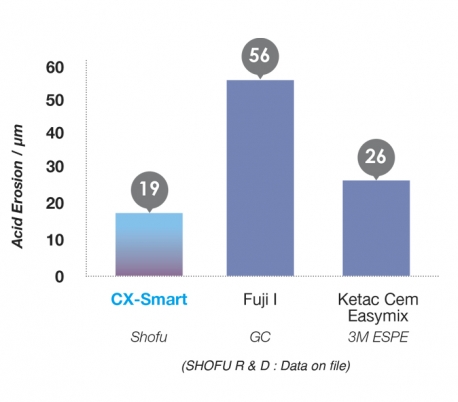 ُShofu - CX-Smart Cement Full Pack