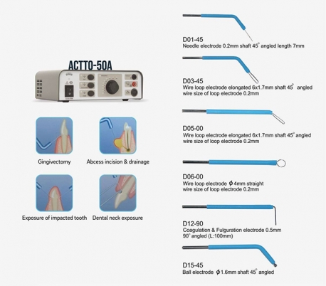 DNHmedtech - Actto-50A Electrosurgery