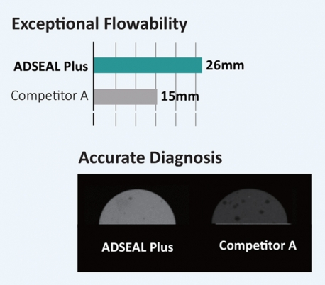 Meta - AdSeal Plus