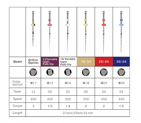 SOCO - SC-Plus NiTi Rotary File