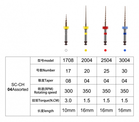 SOCO - SC-CH NiTi Rotary File