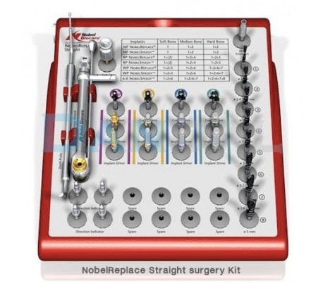 Nobel Biocare Implant