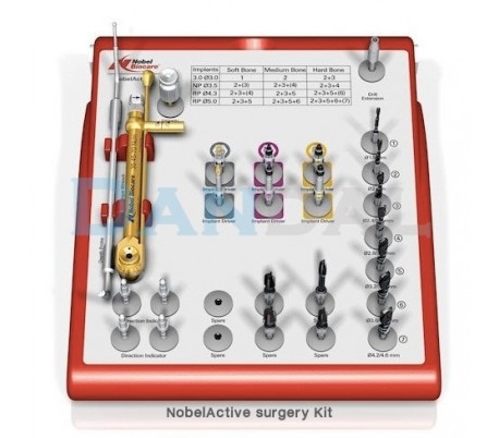 Nobel Biocare Implant