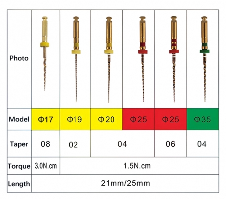 SOCO - SC Pro NiTi Rotary File