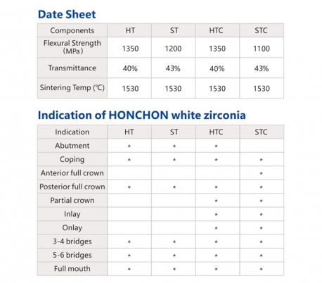 بلوک زیرکونیا De Corematrix - Honchon Smile HT White