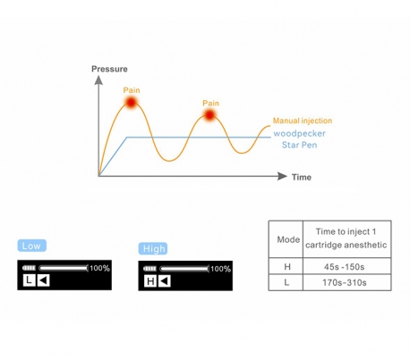 دستگاه تزریق بدون درد Woodpecker - Star Pen