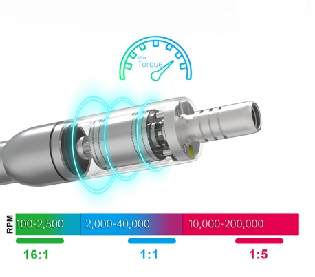 Coxo - C-PUMA Electrical Motor