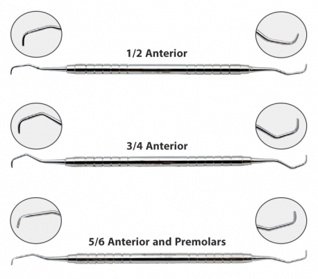 Fattah Teb - Gracey Curette