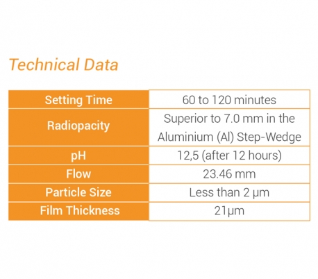 Angelus - Bio-C Bioceramic Root Canal Sealer