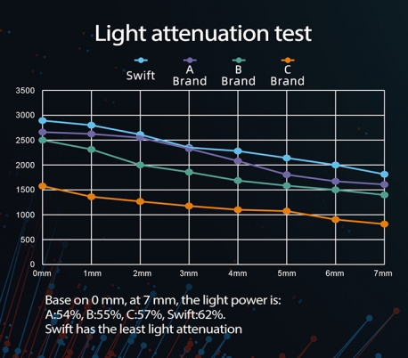 Coxo - Swift LED Curing Light