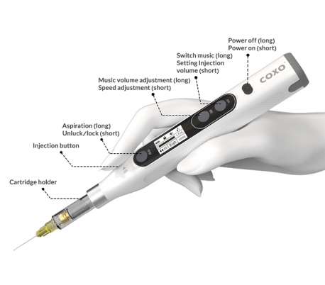 Coxo - GENI Dental Anesthetic