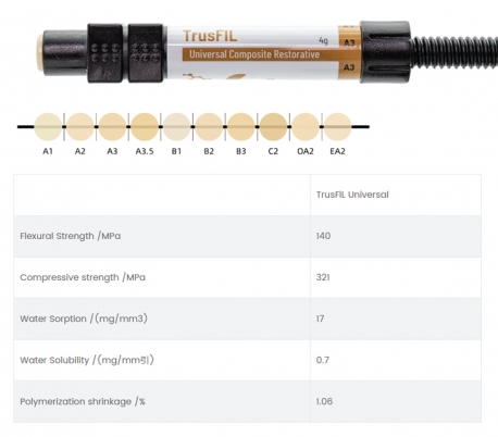 VinciSmile - TrusFIL Universal Nano Composite