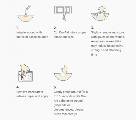 چسب زخم داخل دهانی TBM - Ora-Aid