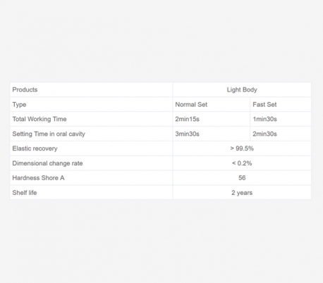 VinciSmile - PERFIT Light Body Fast Set