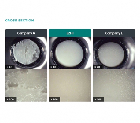 Meta - Ezfil Nano Hybrid Composite