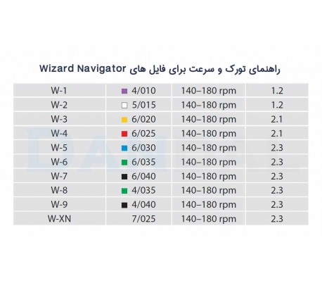 فایل روتاری Medin - Navigator EVO