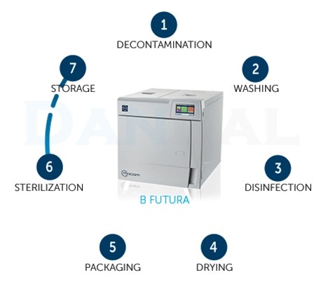 اتوکلاو 17 لیتری Mocom - B Futura