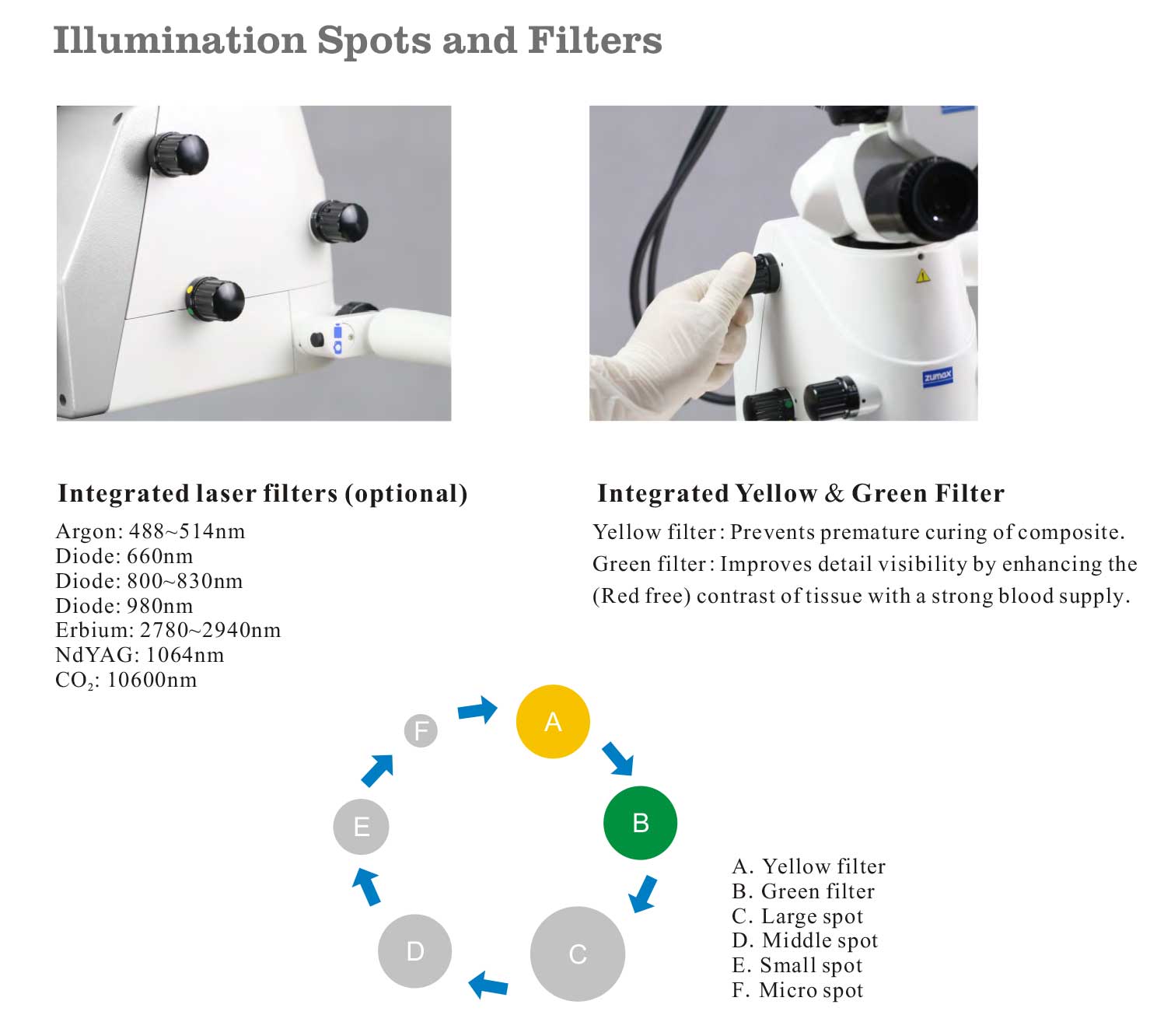 Zumax - OMS2360 Dental Microscope