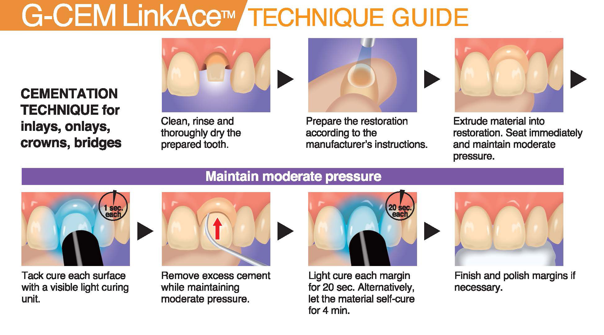 gc - cem linkace