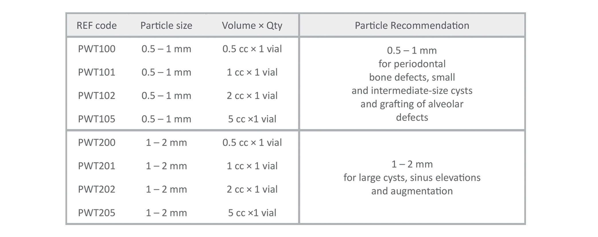 Osveh Medical - OsvehOss II TCP