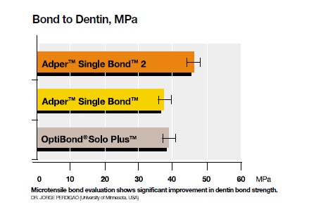 adper single bond 2